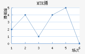 MTKٸǽ