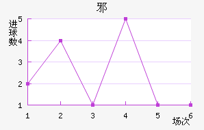 а½