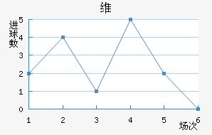 ά