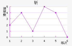 ն