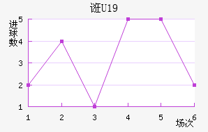 ڿU19