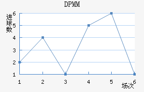 DPMM