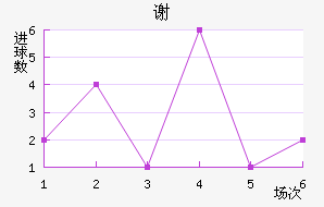 л