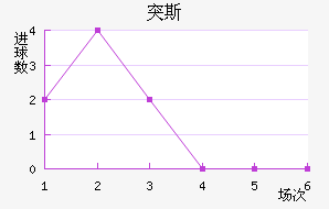 ͻ˹