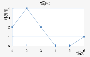 ͳFC