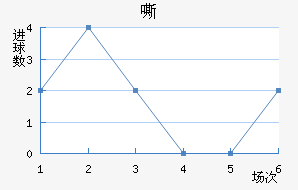 ˻
