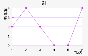 л