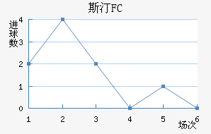 ˹͡FC