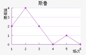 ˹³