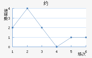 Լ