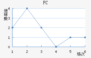 FC