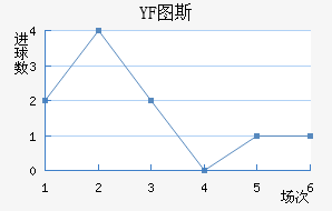 YF ͼ˹