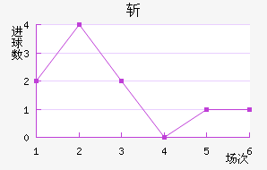 ն