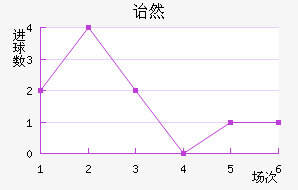 ڱ˹ͷ