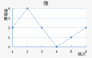 ά