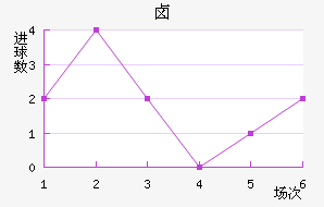 ±˹