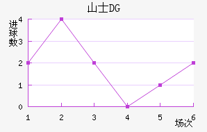 ɽʿDG