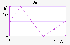 尲