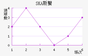 SKA˹з