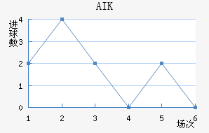 AIK ɽ