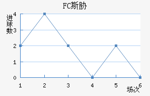 FC˹в