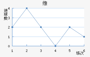 ά