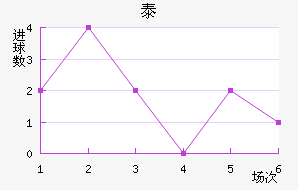 ̩½