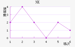 NKν