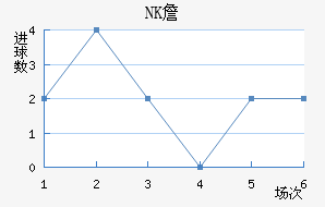 NKղ
