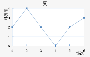 Ī½