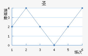 ʥ