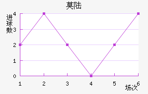 Ī˹½