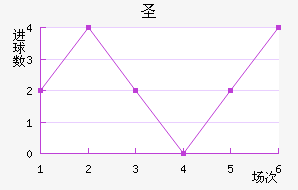 ʥ׽