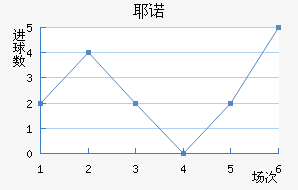 Үŵ½