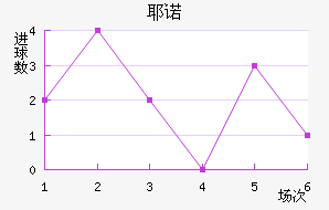 Үŵ½