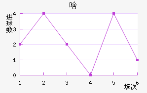 ɶ