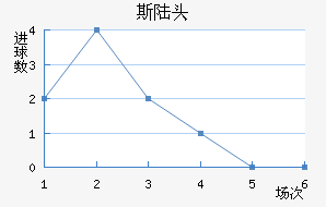 ˹½ͷ