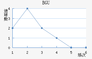 BGU