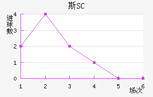 ˹SC