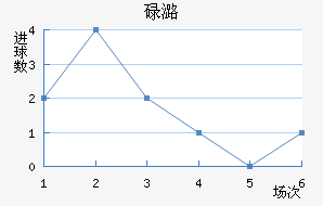 µºά