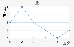 ʥ