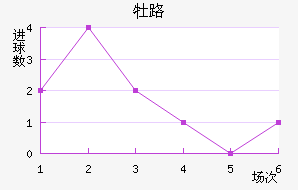 ĵ·