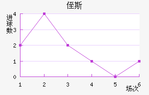 ֶ˹