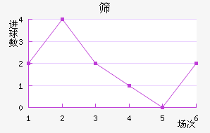 ɸ˹
