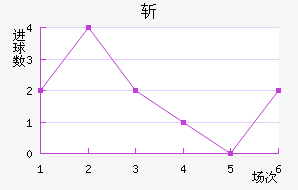 ʥն