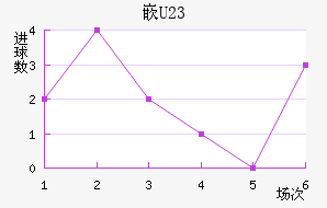 ǶU23