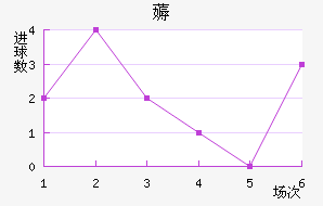 ޶
