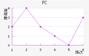 FC