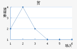 ƶ½