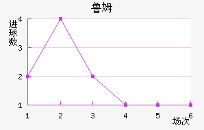³ķ
